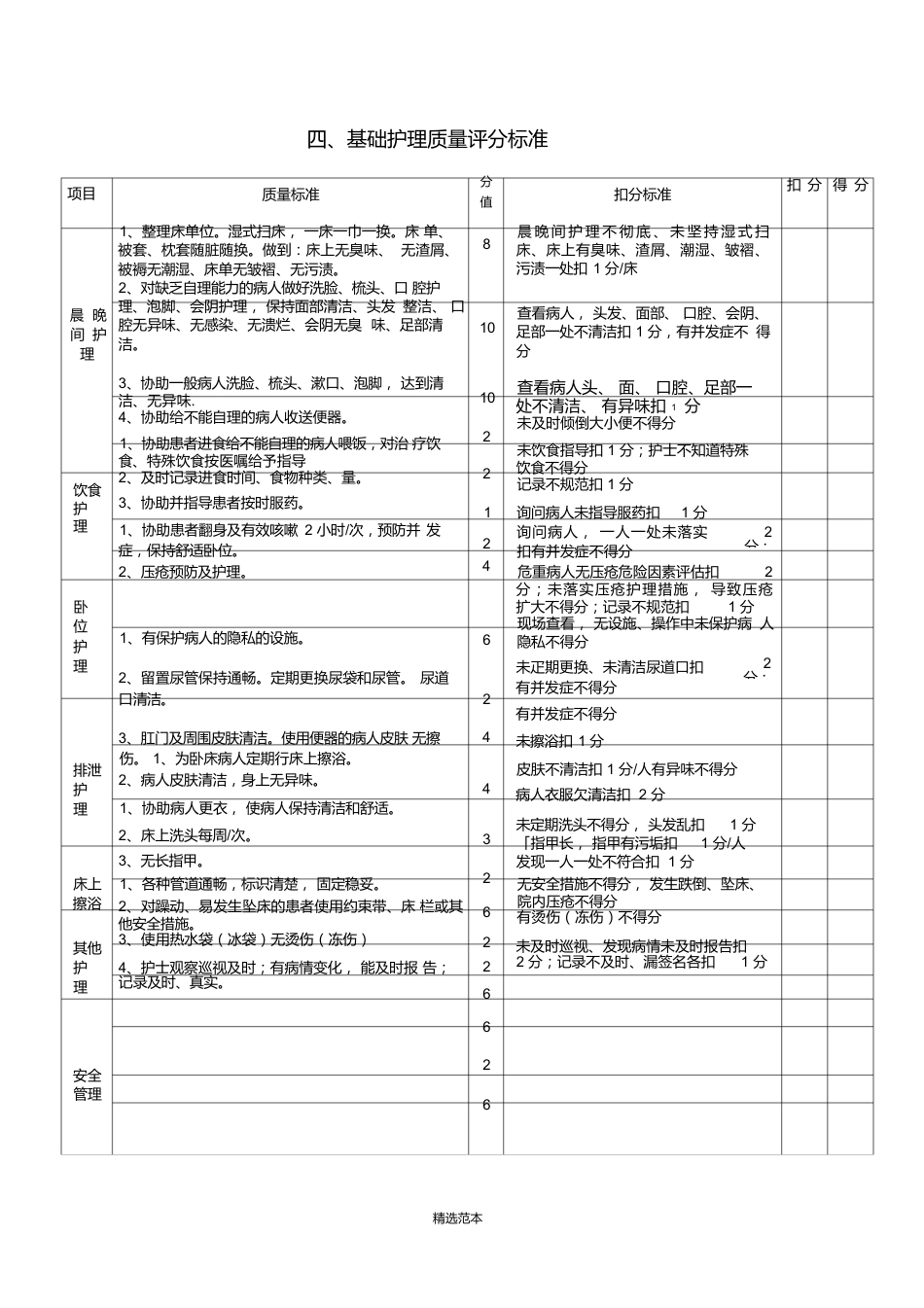 护理质量考核评分标准_第6页