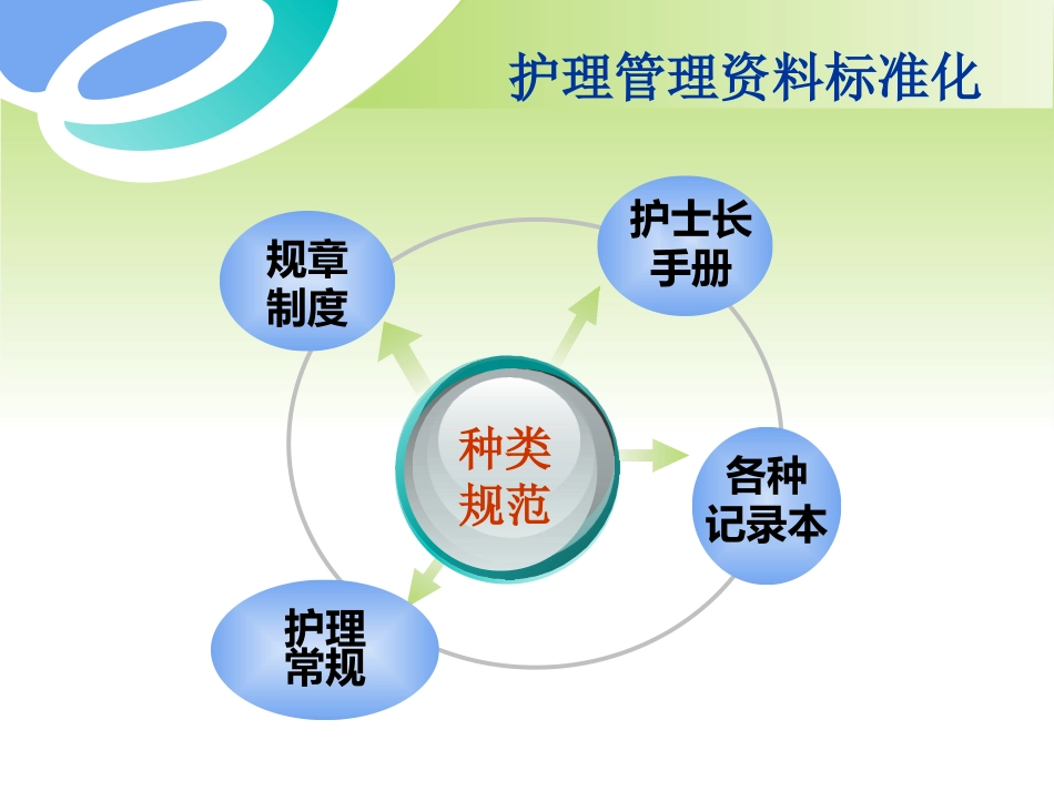 护士长资料管理_第3页