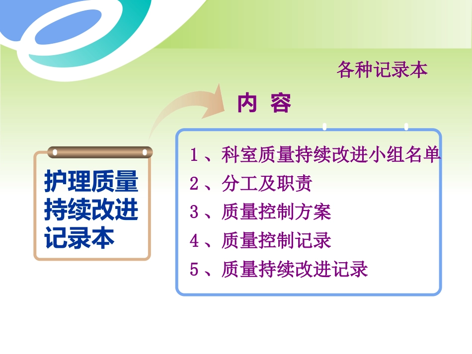护士长资料管理_第6页