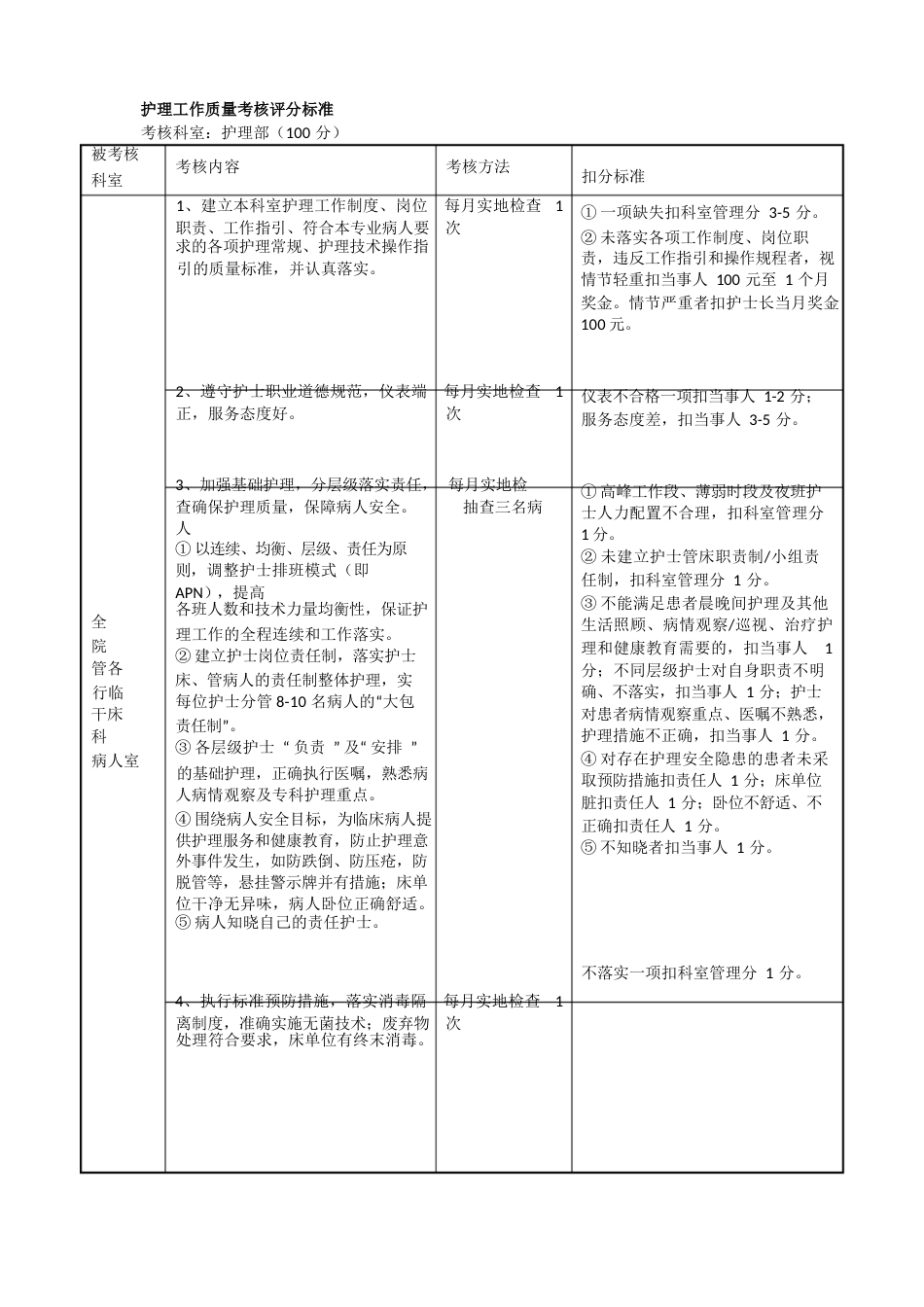 护理工作质量考核评分标准_第1页