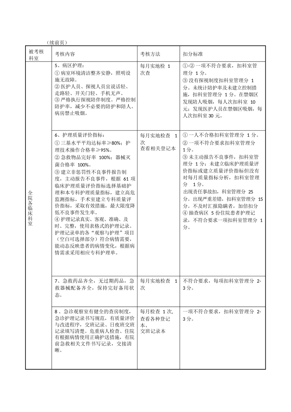 护理工作质量考核评分标准_第2页
