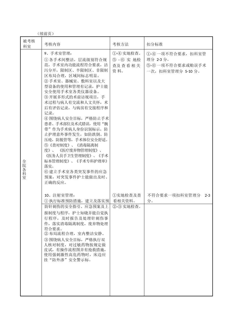 护理工作质量考核评分标准_第3页