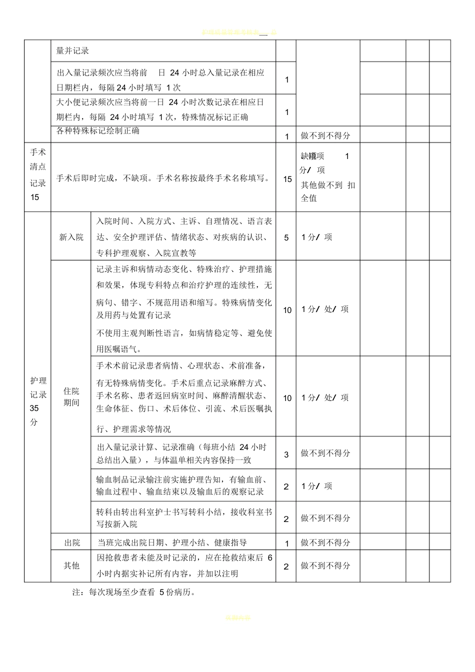 护理质量考核标准(全)_第10页
