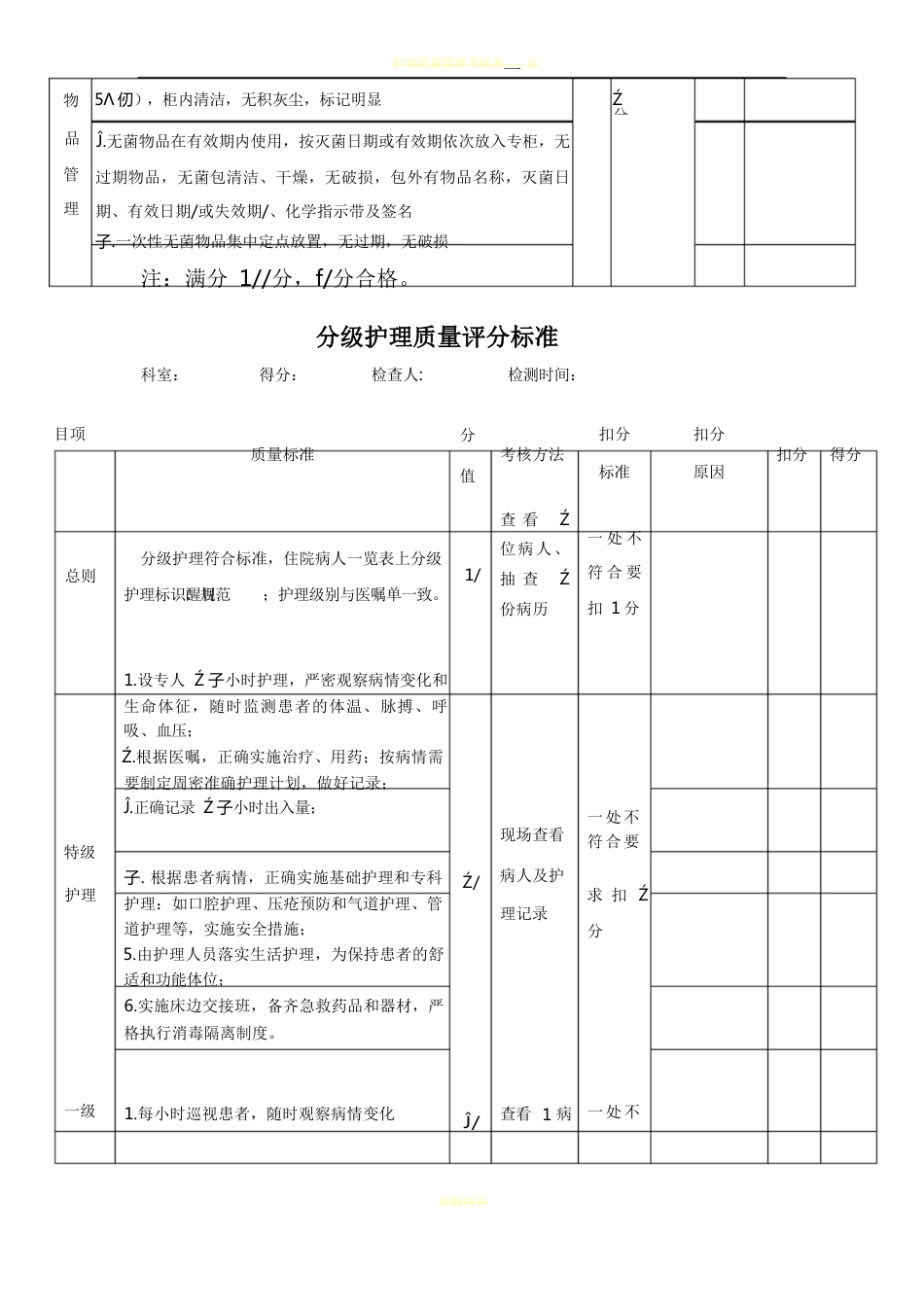 护理质量考核标准(全)_第15页