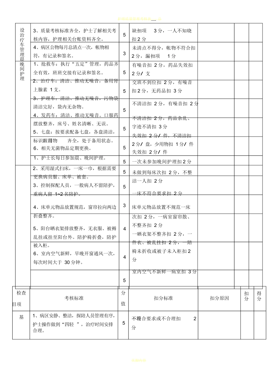 护理质量考核标准(全)_第3页