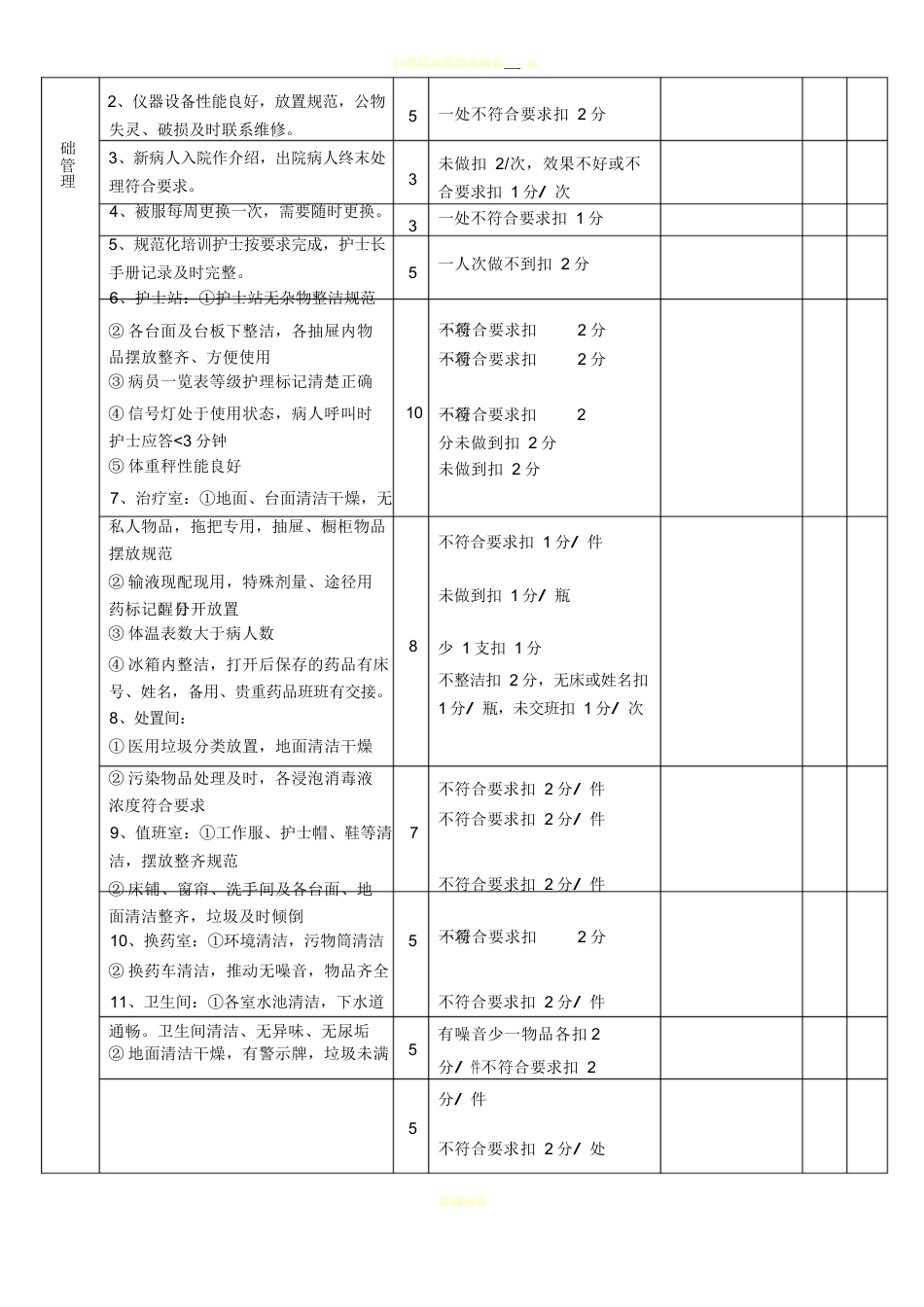 护理质量考核标准(全)_第4页