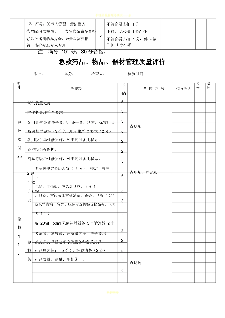 护理质量考核标准(全)_第5页