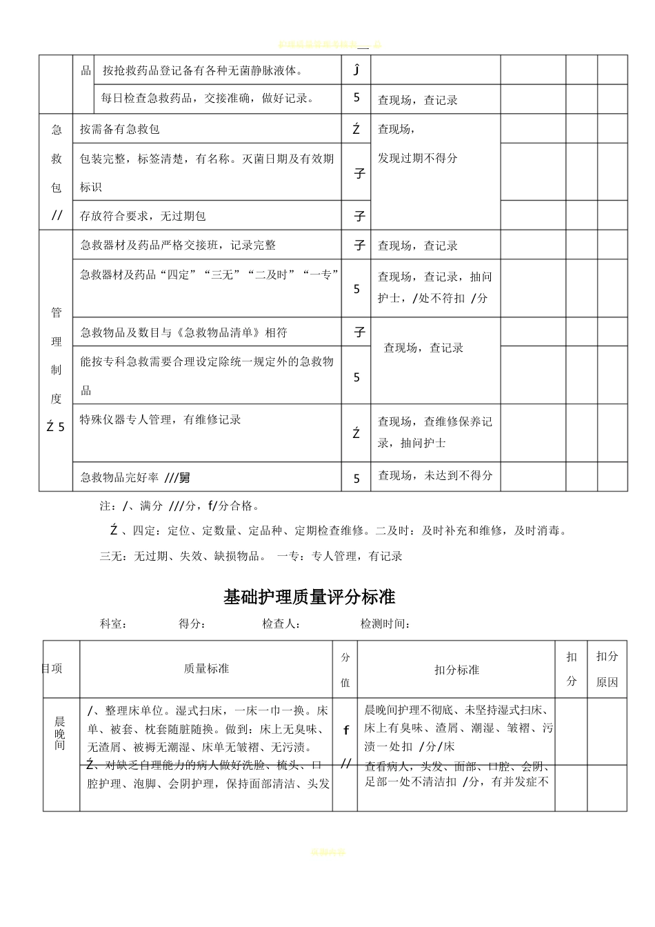 护理质量考核标准(全)_第6页
