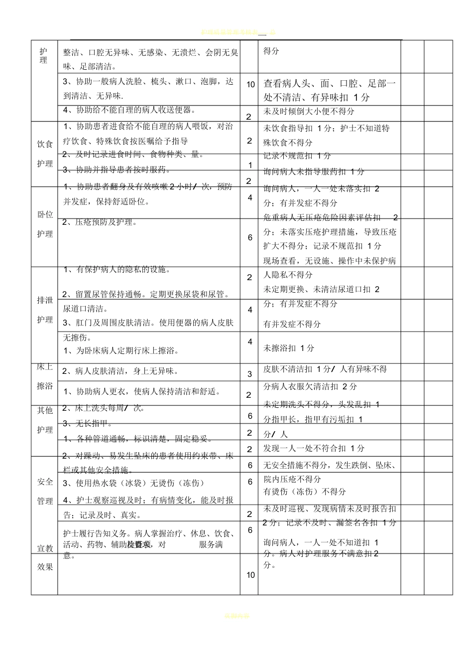护理质量考核标准(全)_第7页