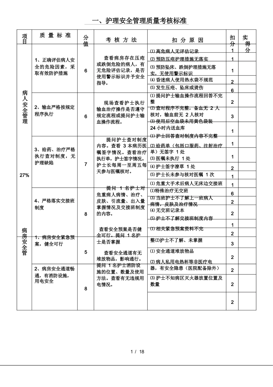 护理质量考核标准_第1页