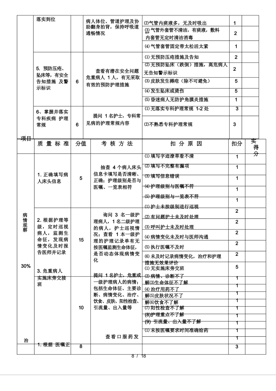 护理质量考核标准_第10页