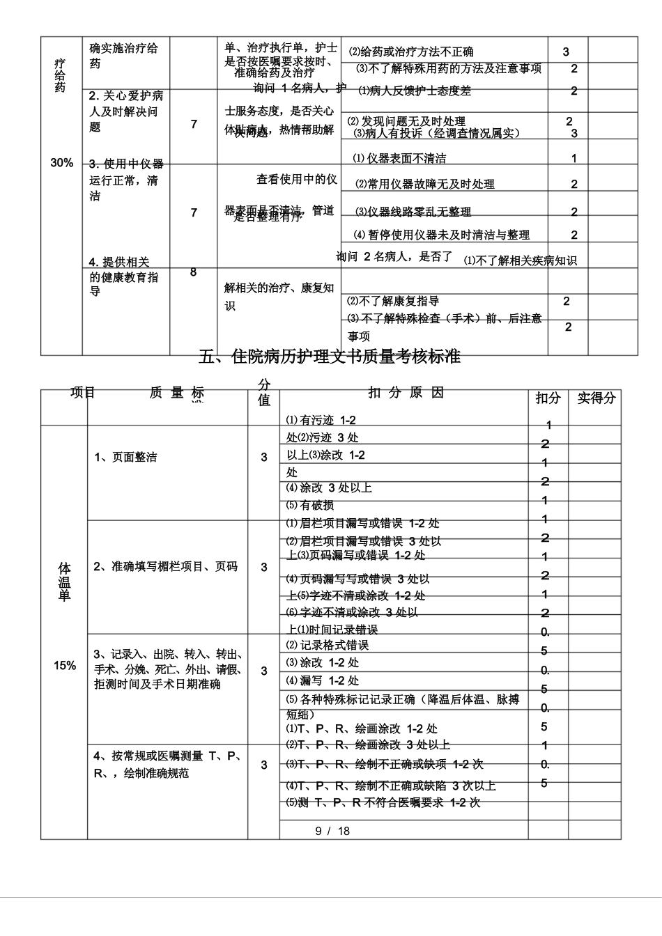 护理质量考核标准_第11页