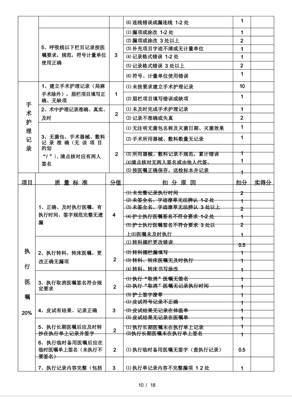 护理质量考核标准_第13页
