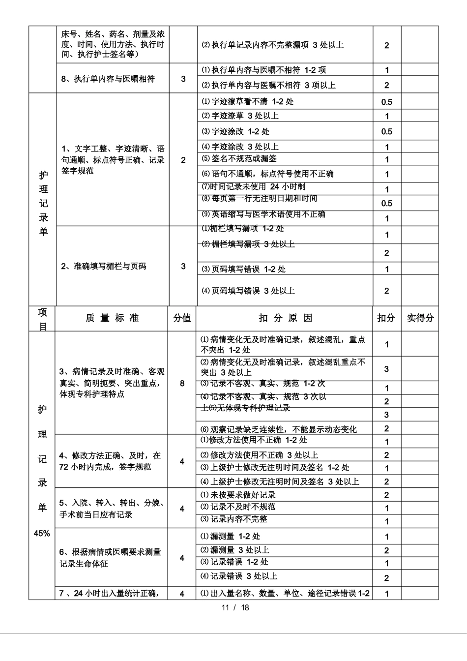 护理质量考核标准_第14页