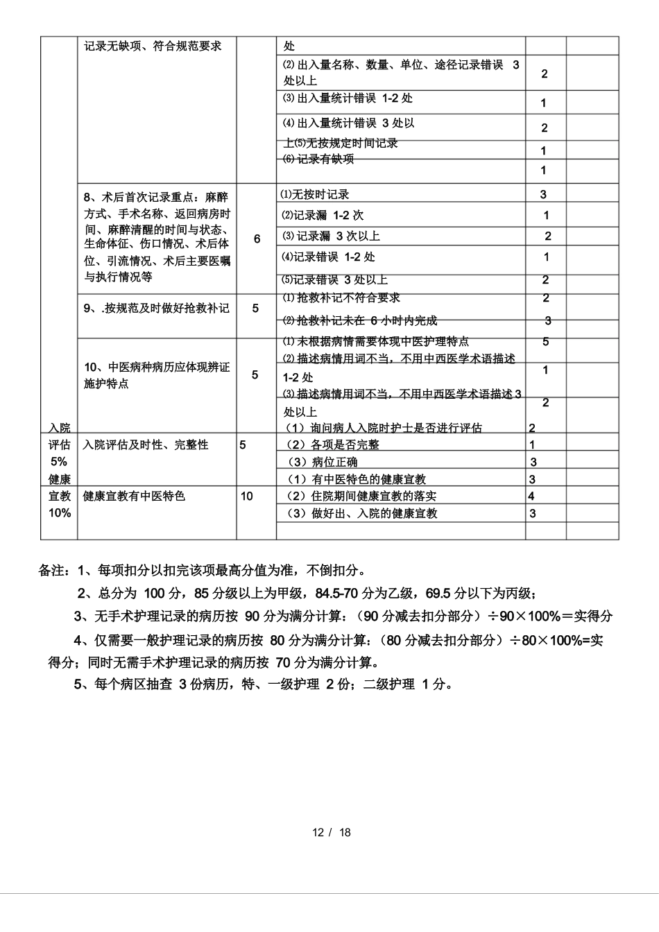 护理质量考核标准_第15页