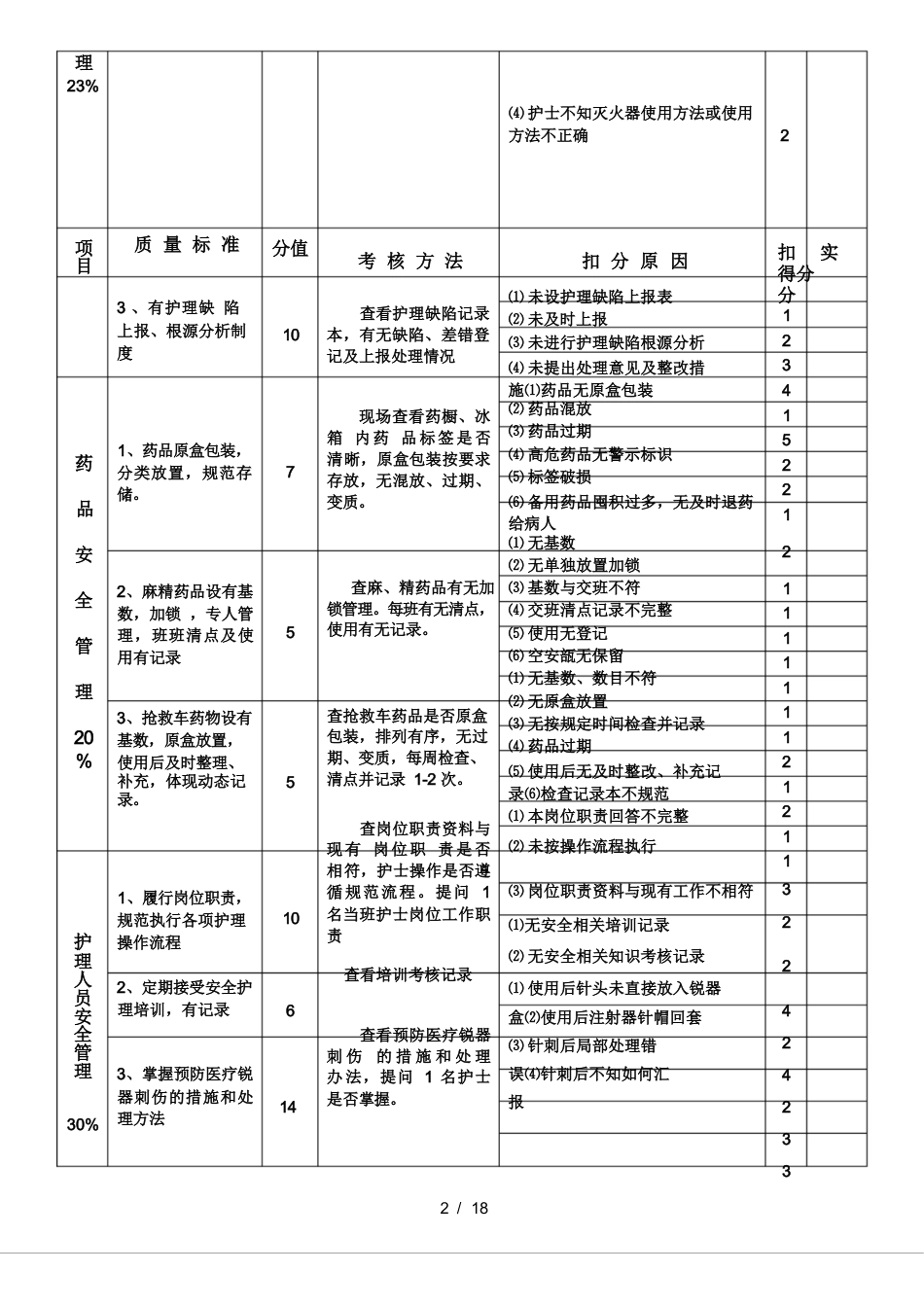 护理质量考核标准_第2页