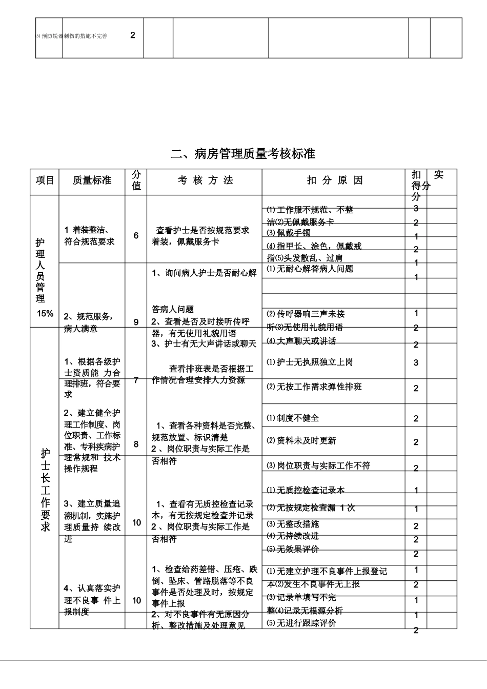 护理质量考核标准_第3页