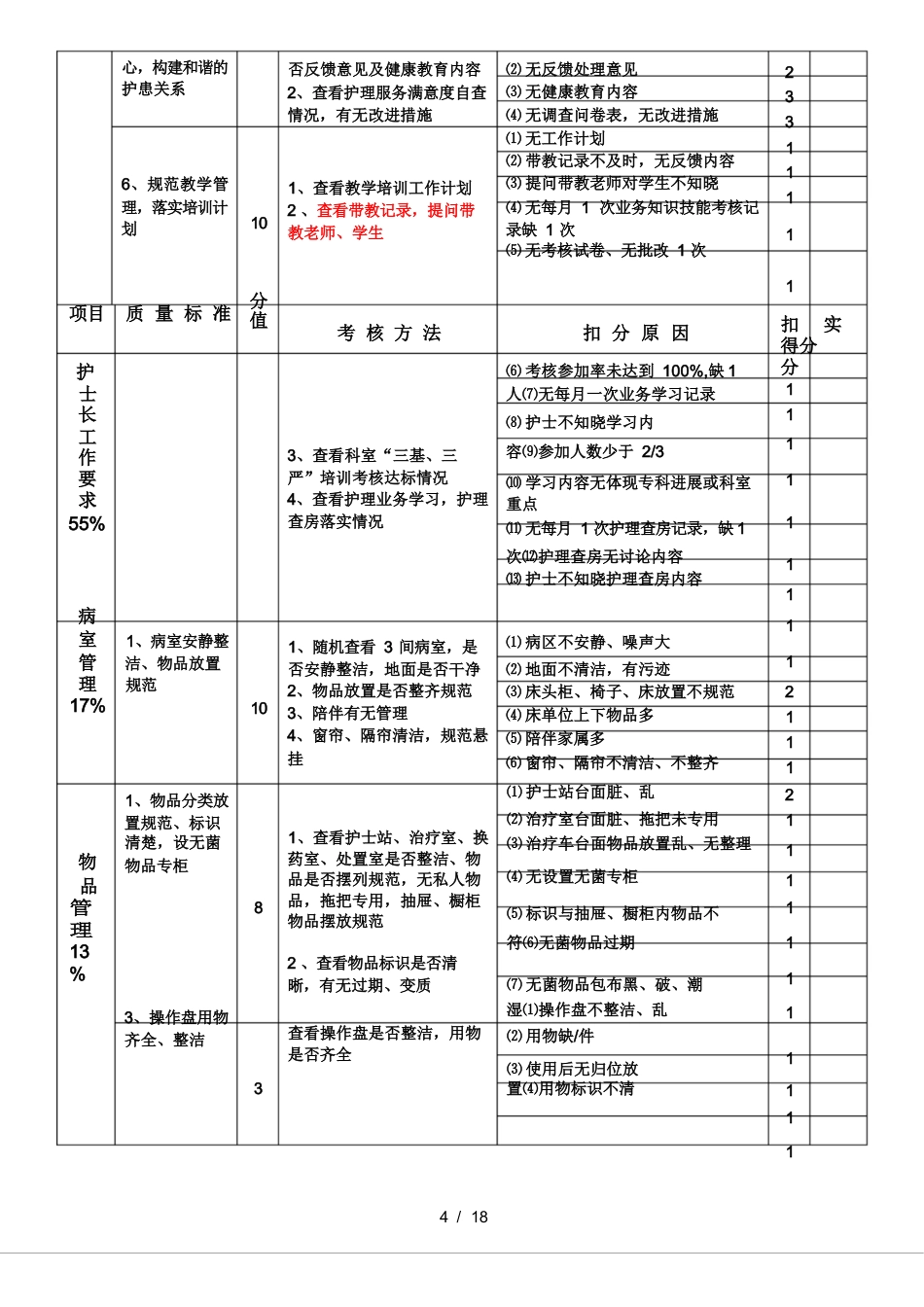 护理质量考核标准_第5页
