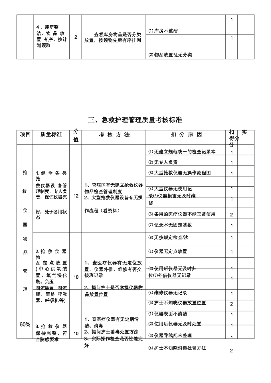 护理质量考核标准_第6页