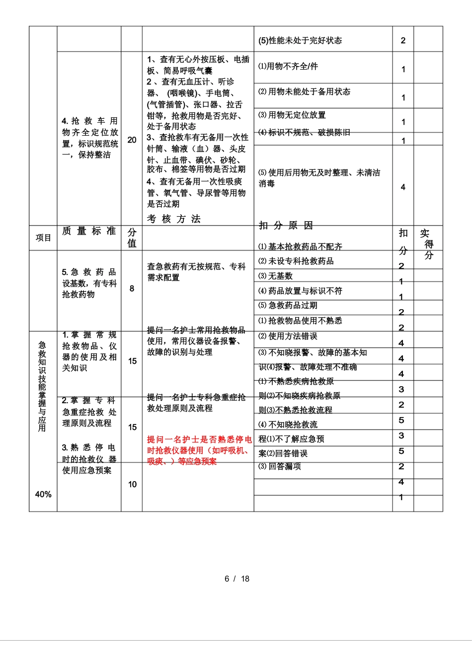 护理质量考核标准_第8页