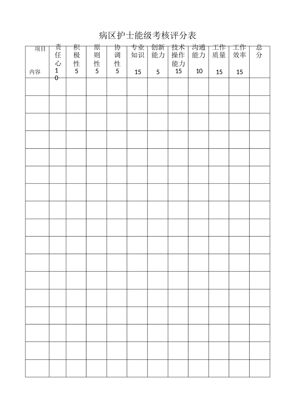 护士长工作质量考核标准_第15页