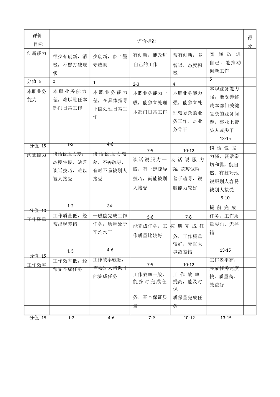 护士长工作质量考核标准_第8页