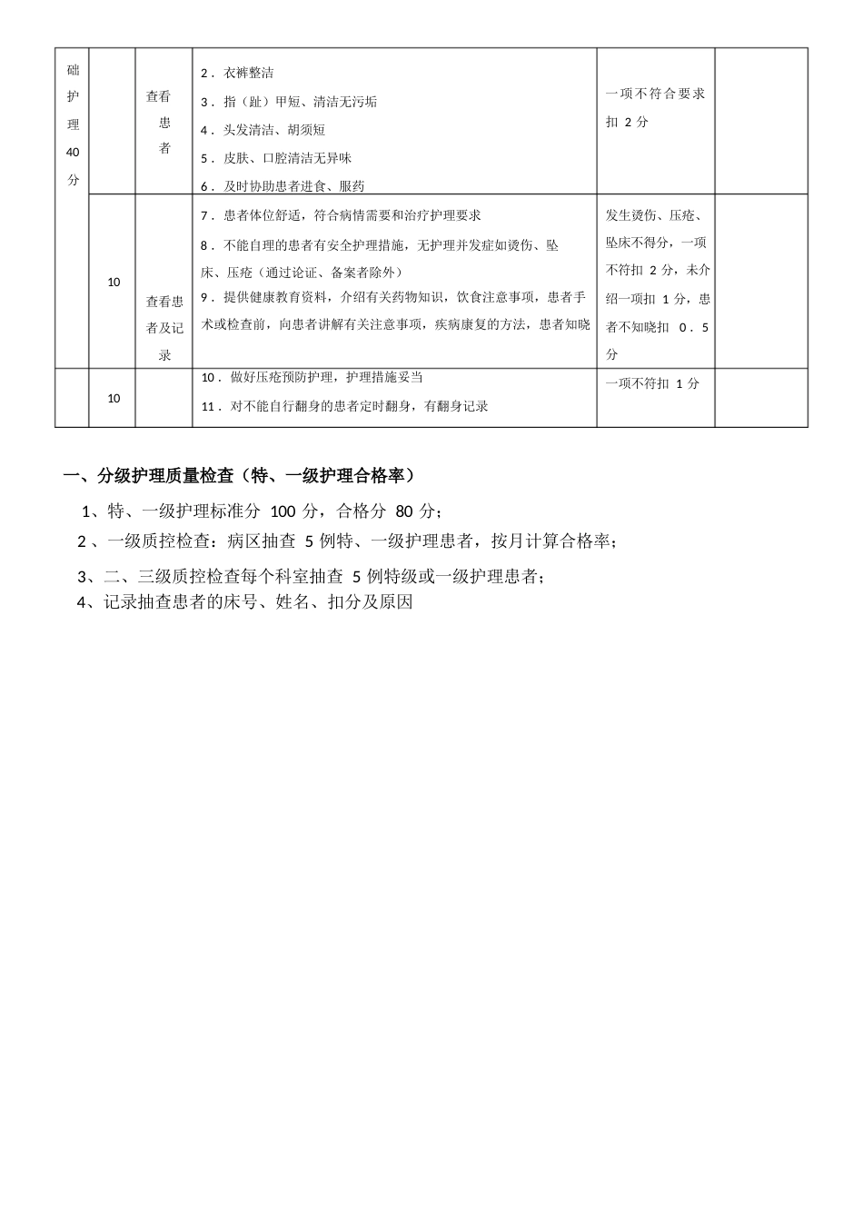 特(一)级护理质量考核标准_第2页