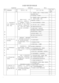 分级护理质量考核标准