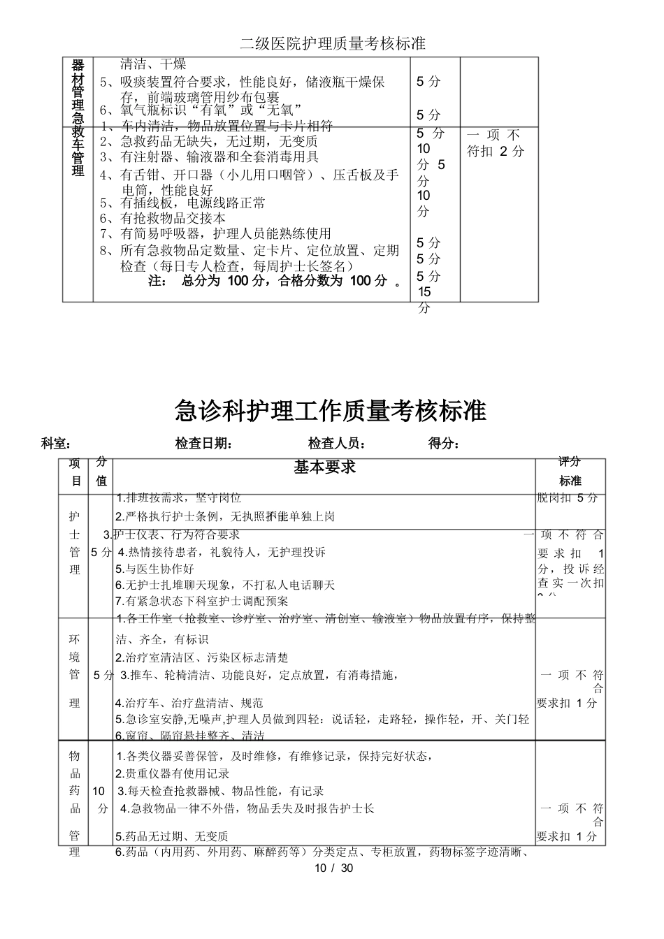 二级医院护理质量考核标准_第10页