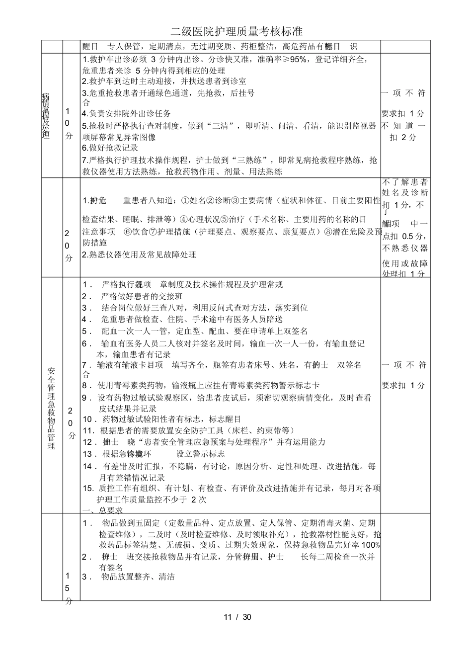 二级医院护理质量考核标准_第11页