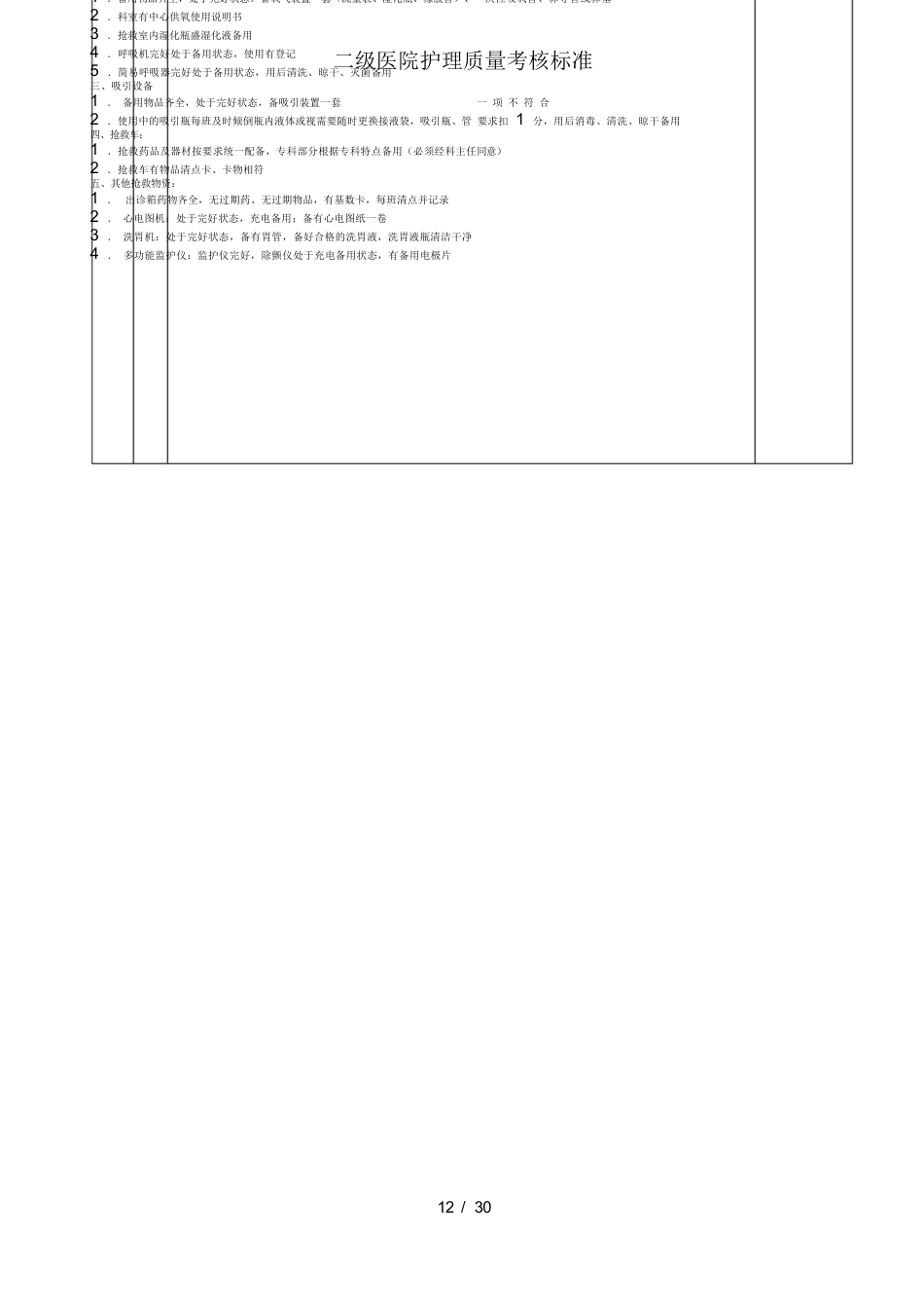 二级医院护理质量考核标准_第12页