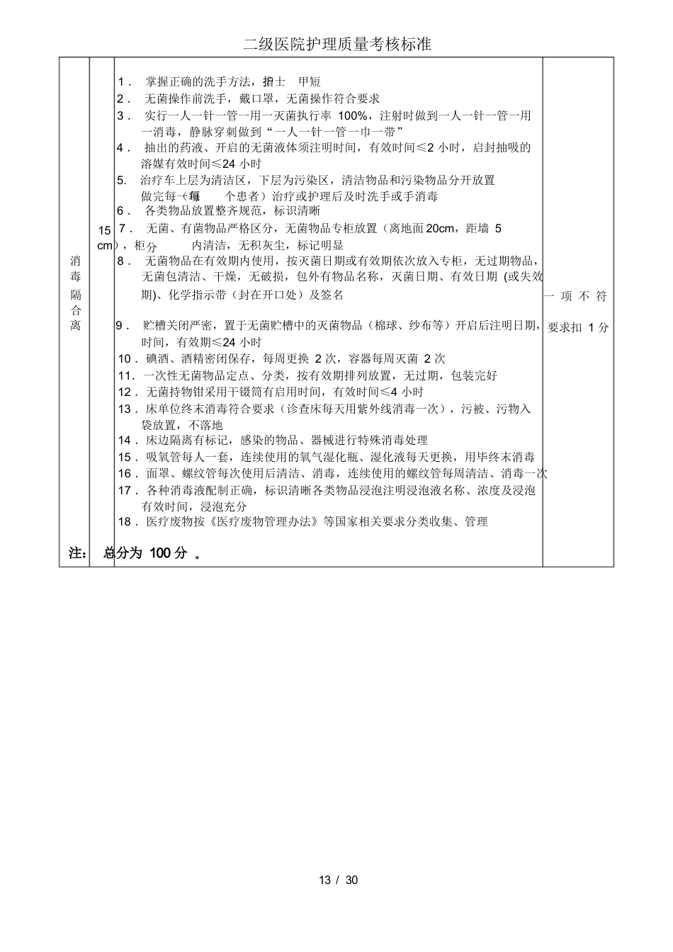二级医院护理质量考核标准_第13页