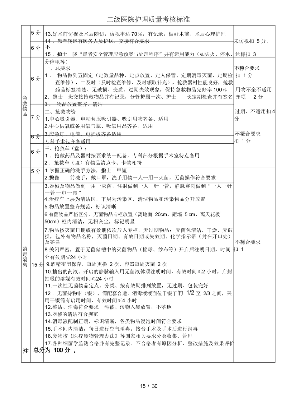二级医院护理质量考核标准_第15页