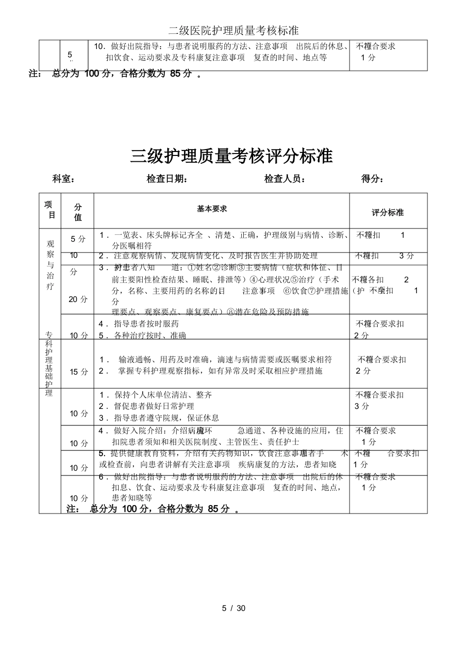 二级医院护理质量考核标准_第5页