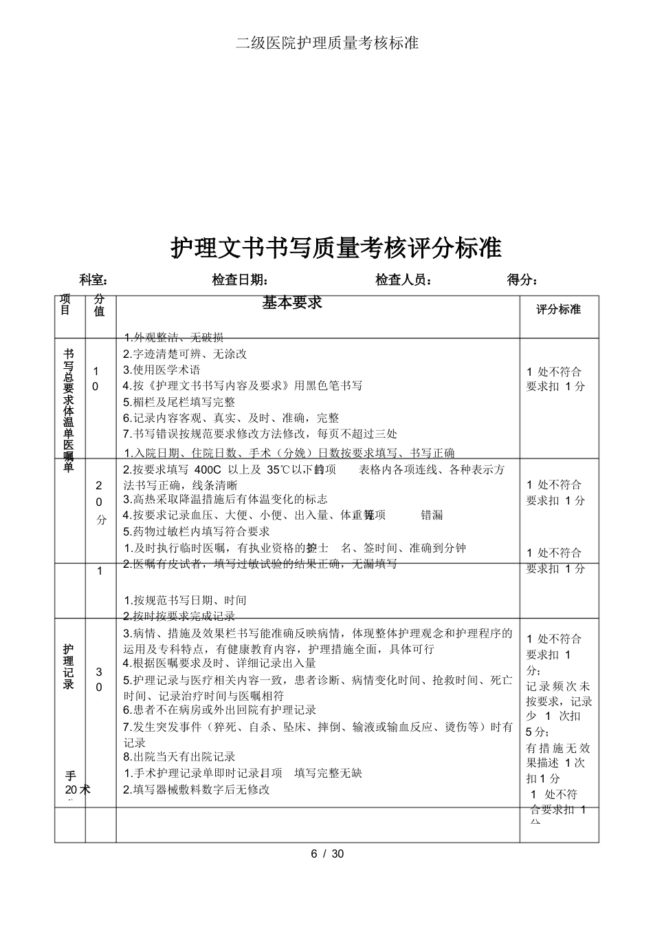 二级医院护理质量考核标准_第6页