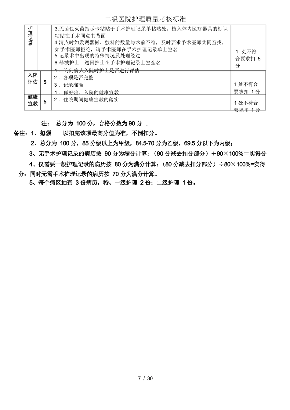 二级医院护理质量考核标准_第7页