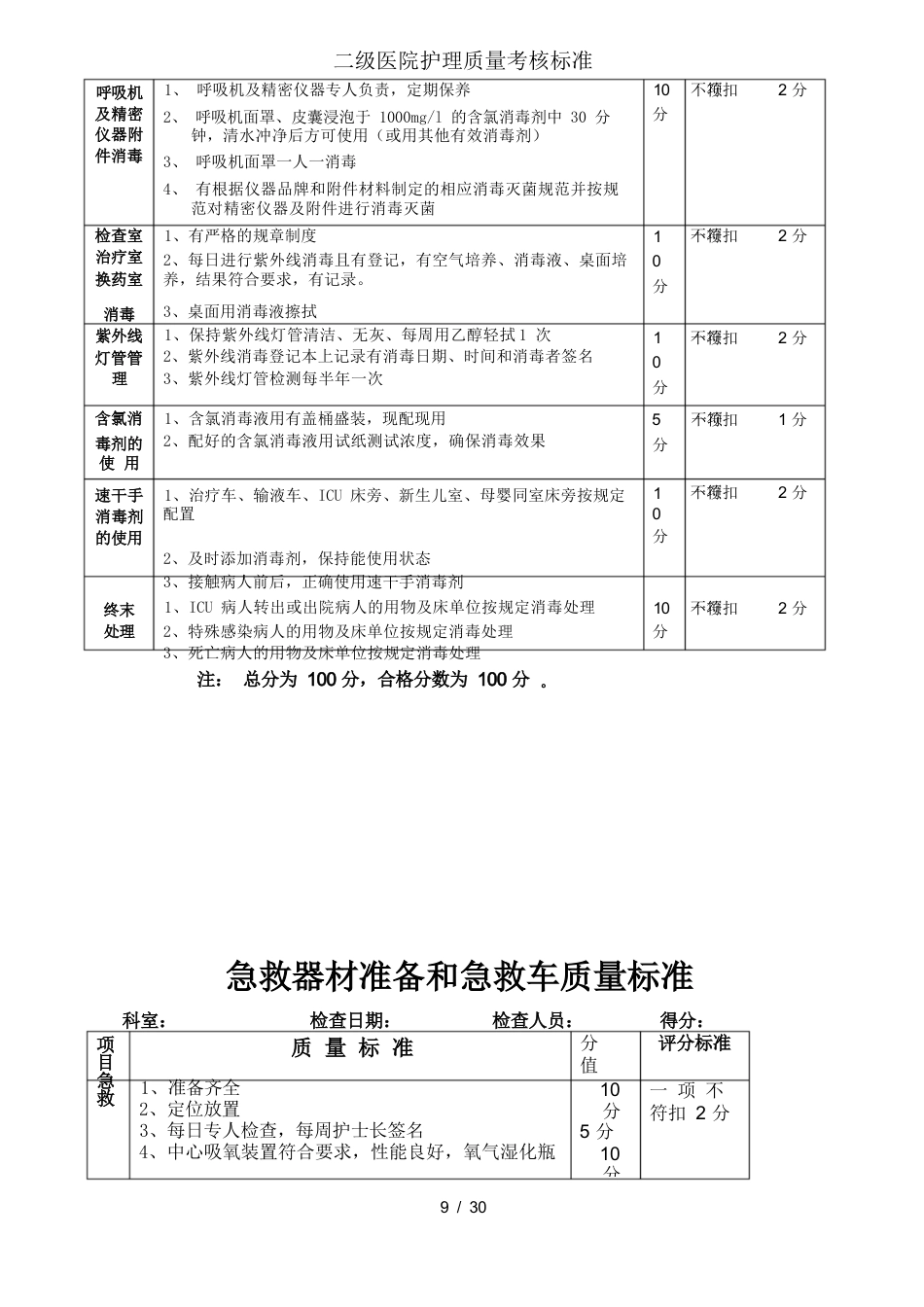 二级医院护理质量考核标准_第9页
