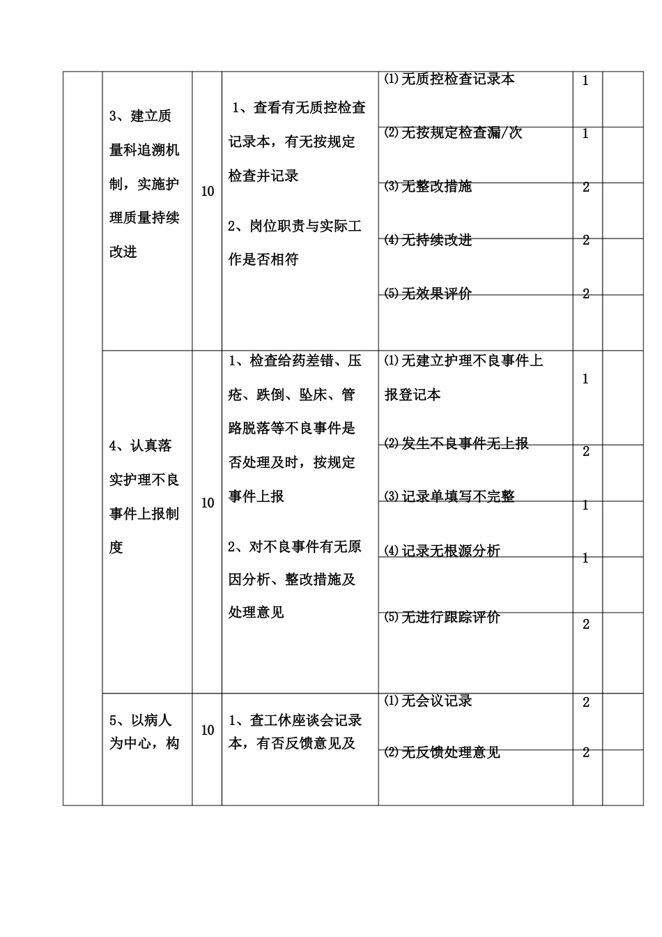 护理质量考核标准修订版_第10页