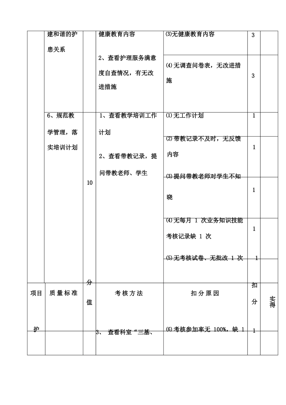 护理质量考核标准修订版_第11页