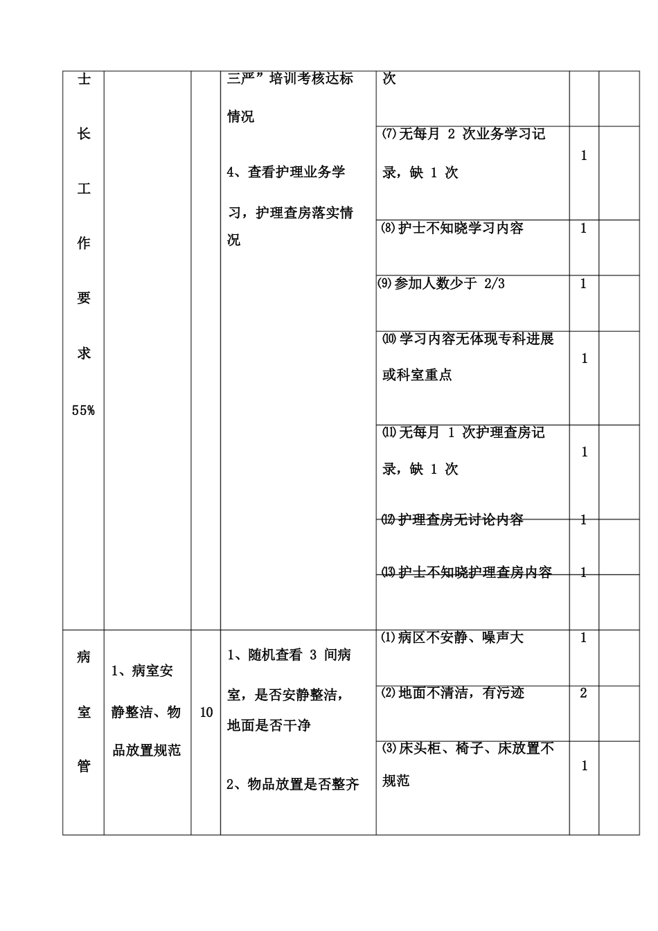 护理质量考核标准修订版_第12页