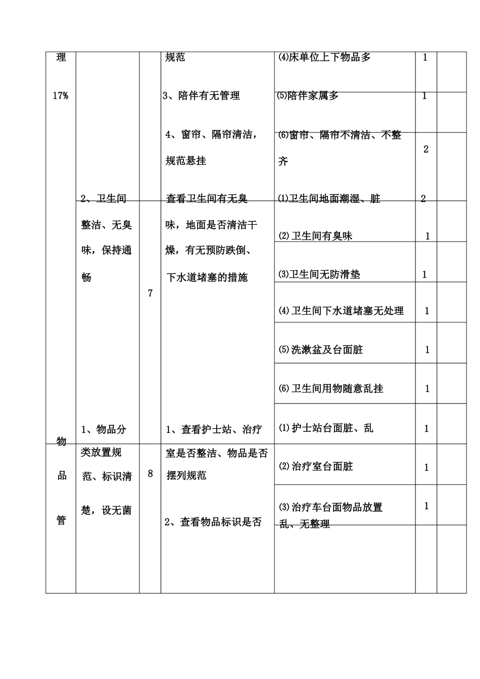护理质量考核标准修订版_第13页