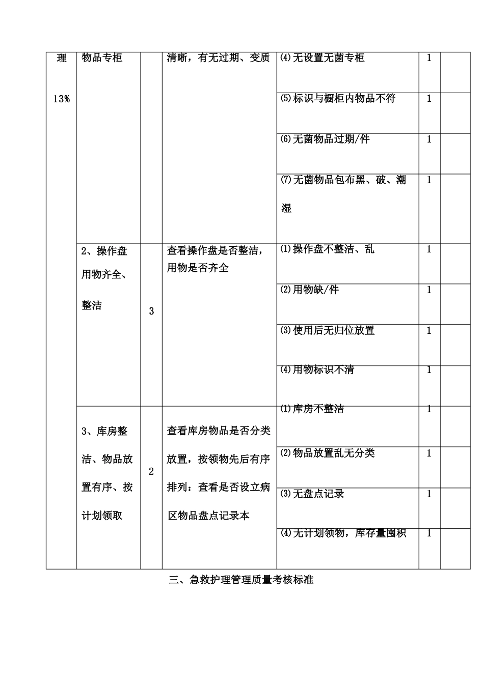 护理质量考核标准修订版_第14页