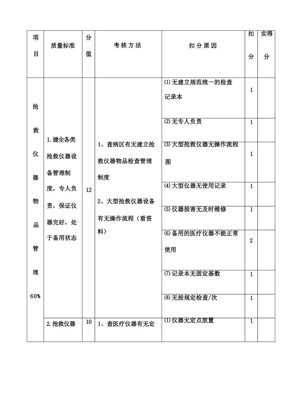 护理质量考核标准修订版_第15页
