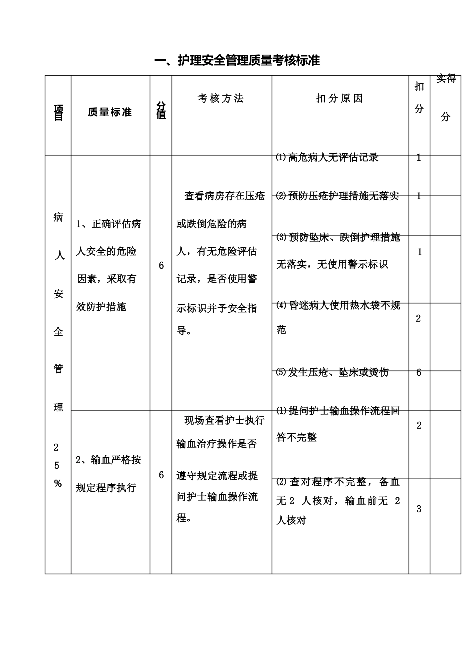 护理质量考核标准修订版_第2页