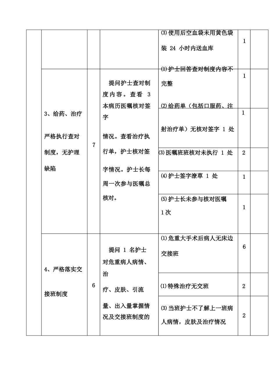 护理质量考核标准修订版_第3页