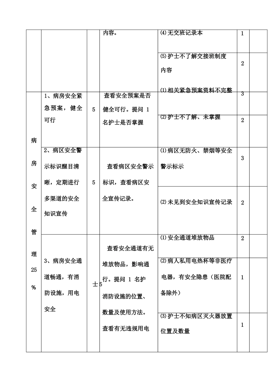 护理质量考核标准修订版_第4页