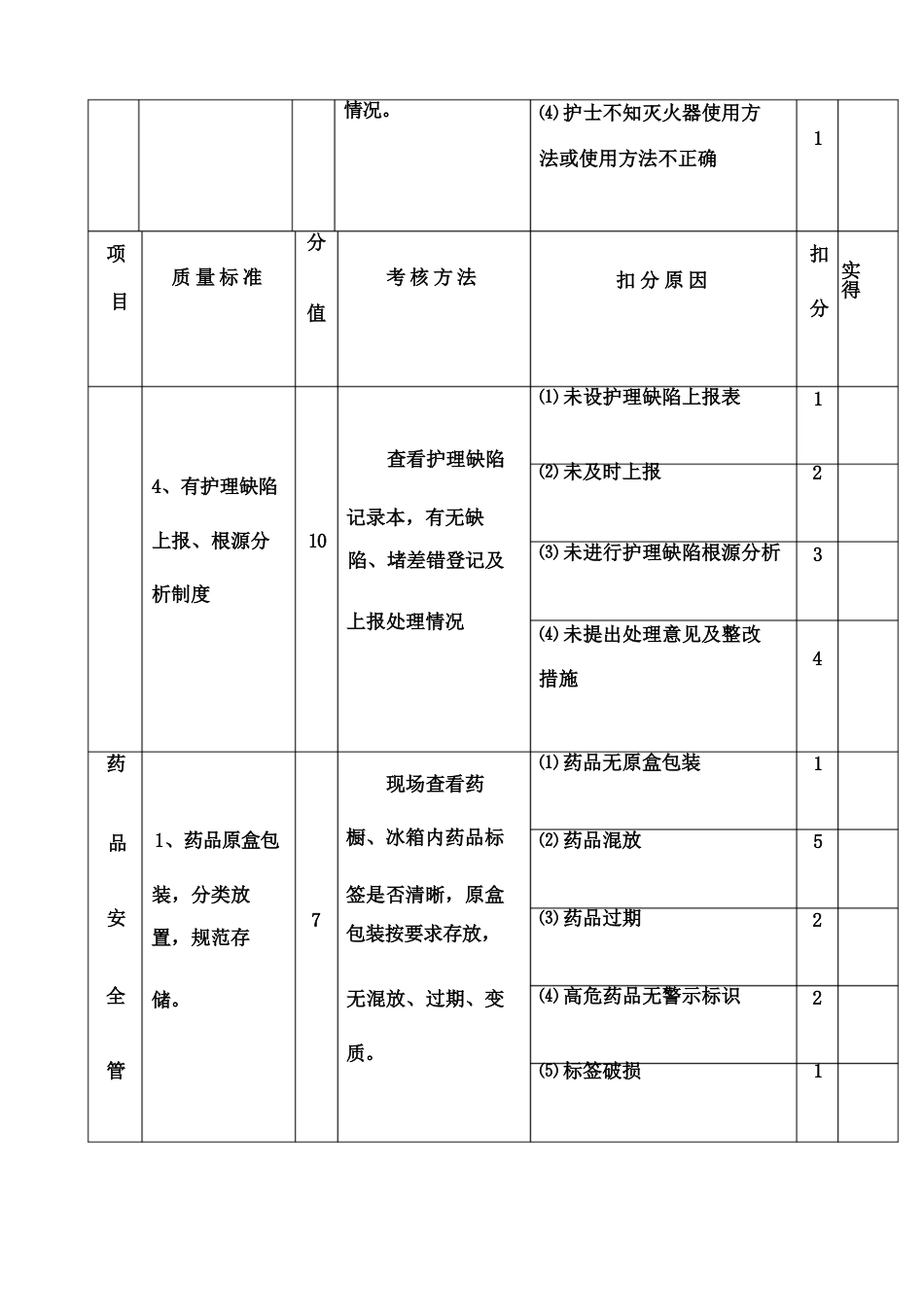 护理质量考核标准修订版_第5页