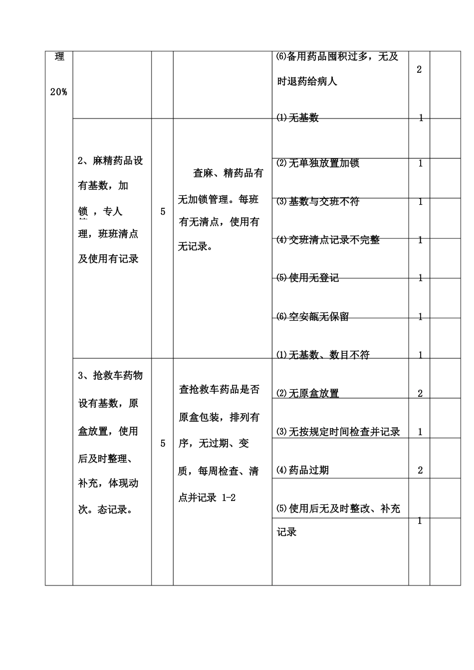 护理质量考核标准修订版_第6页