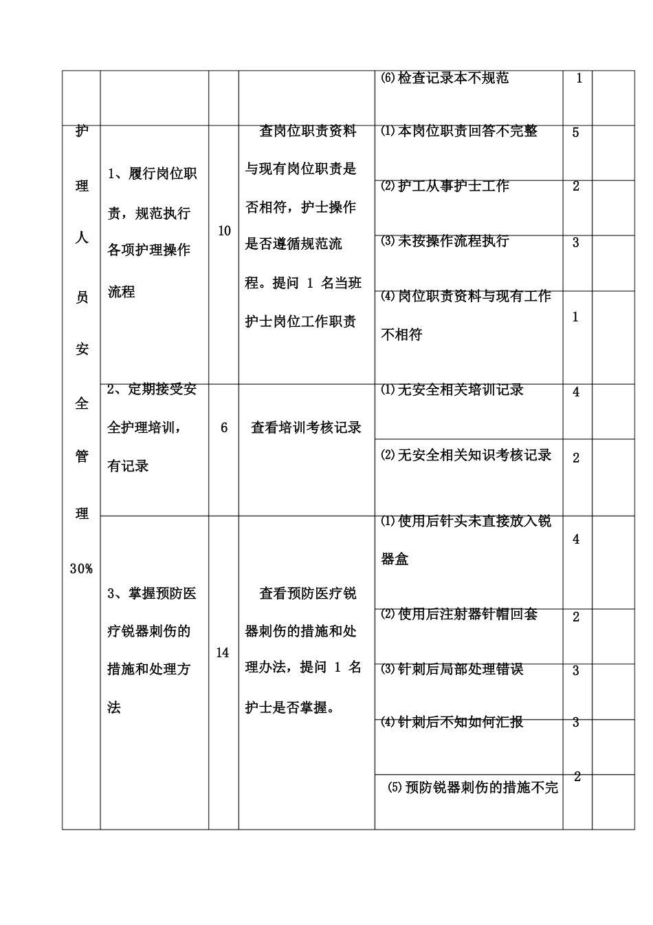 护理质量考核标准修订版_第7页