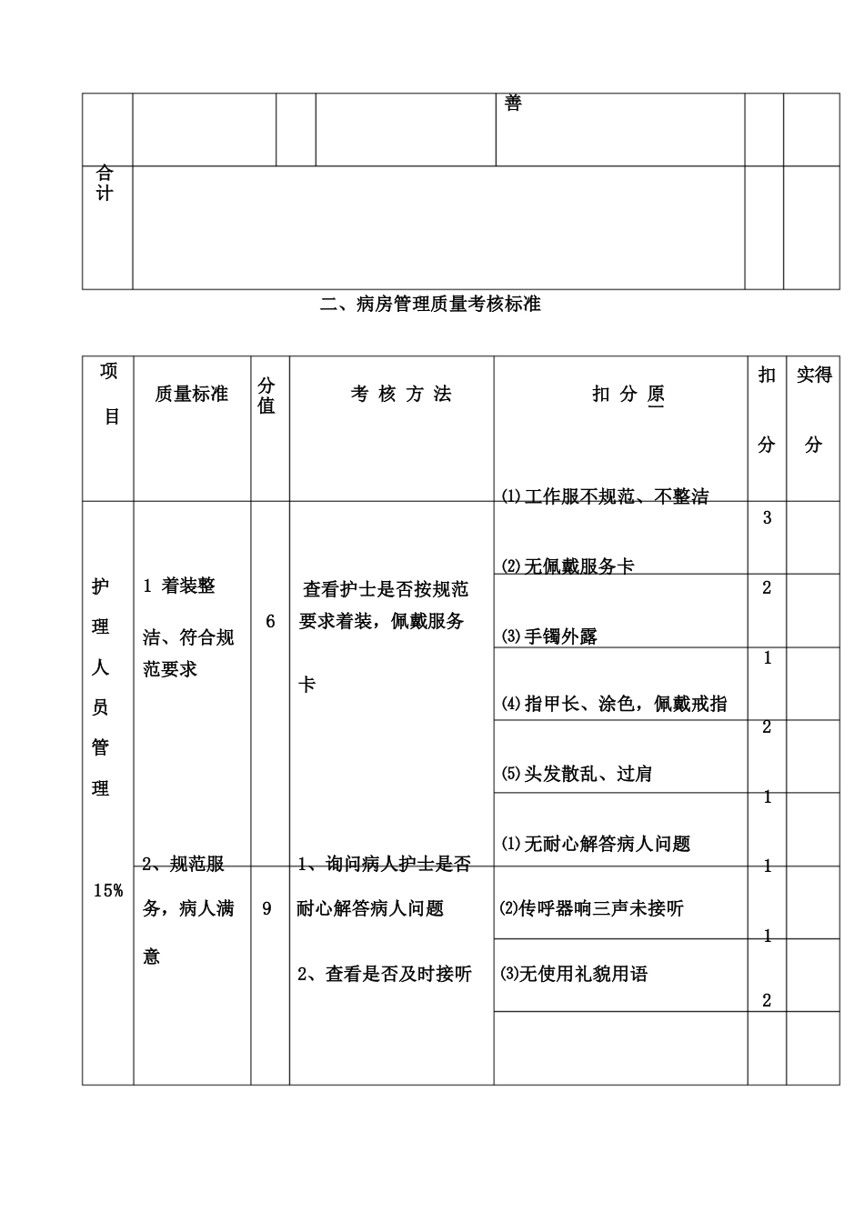 护理质量考核标准修订版_第8页
